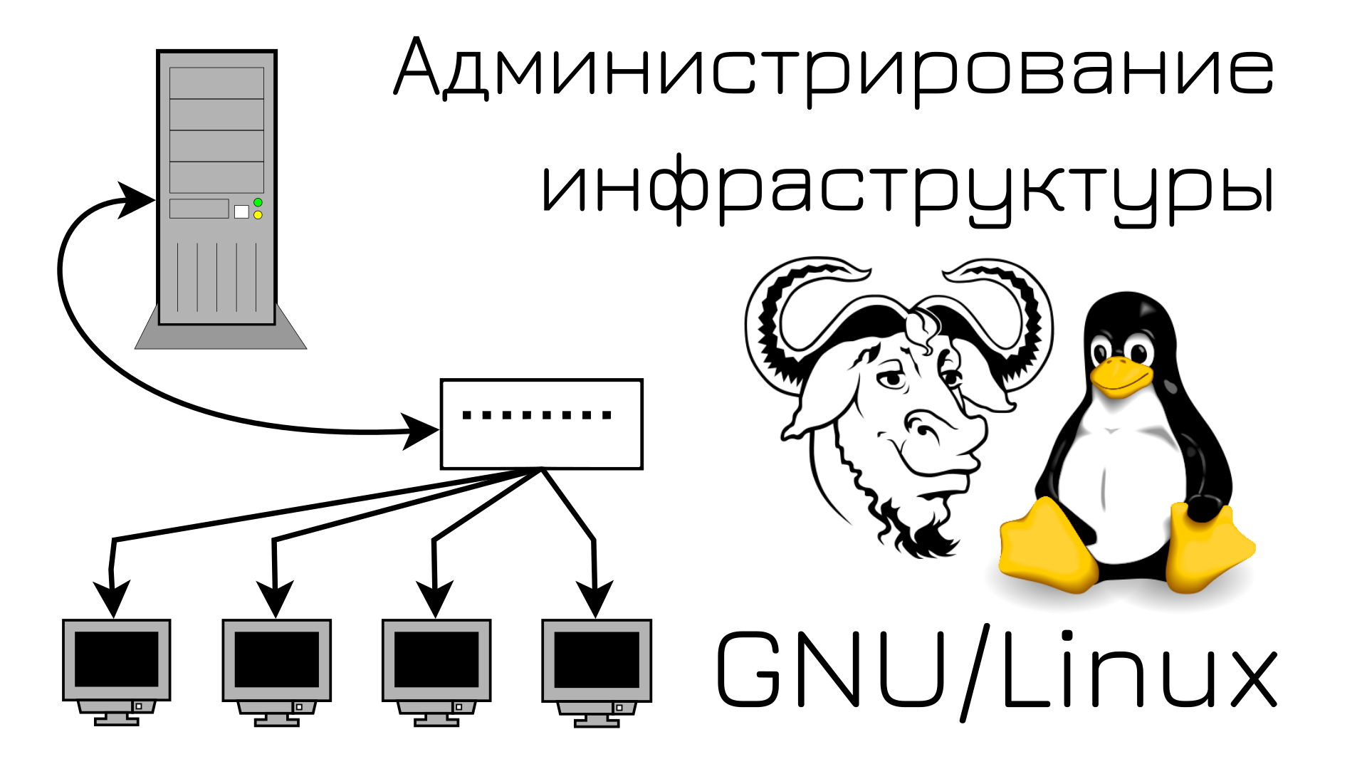 Администрирование Linux. Администратор Linux. Администрирование GNU/Linux. Системное администрирование Linux.